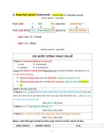 Lý thuyết và bài tập câu tường thuật (REPORTED SPEECH)