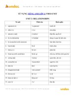 Từ vựng tiếng anh lớp 11 mới unit 2 relationships   vndoc com