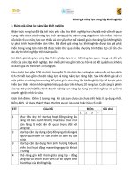 Đánh giá năng lực sáng lập khởi nghiệp 14 01 2023