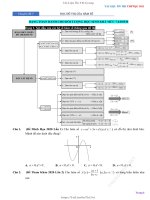 CÁC DẠNG ĐỒ THỊ HÀM SỐ TL ÔN THI THPTQG