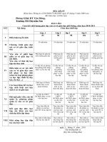 Ngày 07 Tháng 5 Năm 2009, Bộ Giáo Dục Và Đào Tạo Ban Hành Thông Tư Số 09/2009/Tt-Bgdđt Về Quy Chế Thực Hiện Công Khai Đối Với Cơ Sở Giáo Dục Của Hệ Thống Giáo Dục Quốc Dân; Để Triển Khai Nội Dung Của Thông Tư Trên, Sở Giáo Dục Và Đào Tạo Yêu Cầu Các Đơn