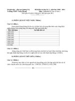 Sở Giáo Dục - Đào Tạo Quảng Trị