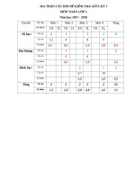 Ma Trận Câu Hỏi Để Kiểm Tra Môn Toán Lớp 4 Cuối Kì Ii
