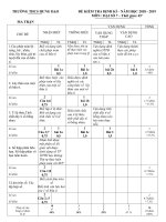 Ma Trận Đề Kiểm Tra Chương I