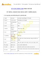 Từ tiếng anh bắt đầu bằng chữ y   vndoc com