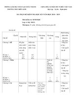 Phòng Giáo Dục Đào Tạo Châu Thành             Cộng Hòa Xã Hội Chủ Nghĩa Việt Nam