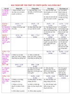 Sản Phẩm Của Giao Thủy  - Ngày 22/02/2017