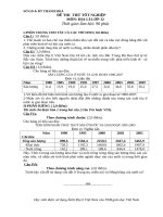 Sở Gd & Đt Thanh Hoá