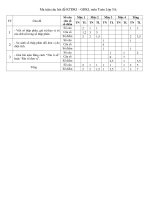 Ma Trận Câu Hỏi Đề Kiểm Tra Môn Toán Giữa Học Kì Ii Lớp 5: