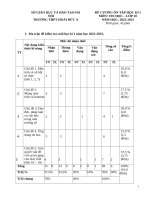 Sở giáo dục và đào tạo hà nội