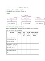 Soạn bài viết, nói và nghe   ngắn nhất chân trời sáng tạo