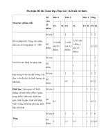 Ma tran de thi hoc ki 1 lop 3 sach ket noi tri thuc