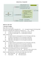 phản ứng oxi hóakhử lớp 10