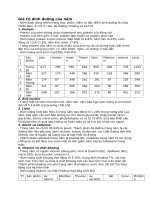 Gía trị dinh dưỡng của nấm