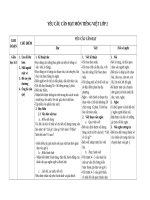 Yêu cầu cần đạt môn tiếng việt