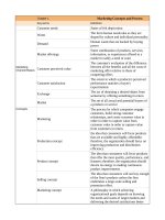 English for marketing