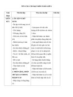 Yêu cầu cần đạt môn toán