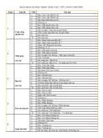 Phân phối chương trình tiếng việt lớp 2 sách cánh diều(1)