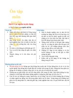 Ôn tập môn tuyển dụng nguồn nhân lực