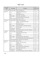 Sgv tieng viet 2 tap 1 muc luc