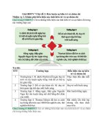 Giải sgk hoạt động trải nghiệm 7 – chân trời sáng tạo chủ đề (2)