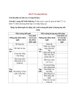 Giải sgk sinh học 7 bài  (27)