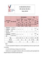 Gdcd   lớp 12   ma trận giữa kỳ ii