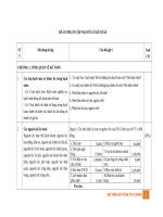 Đề Cương Ôn Tập Nlkt T5.2022.Docx