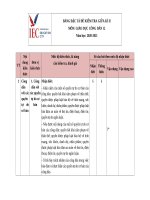 Gdcd   lớp 12   bảng đặc tả giữa kỳ ii