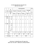 Đề kiểm tra văn 7 giữa học kì 2 word đề số (4)