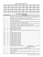 29 đề thi thử tn thpt 2021   môn địa lí   đề 29   hdg