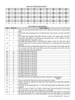 3 đề thi thử tn thpt 2021   môn địa lí   đề 03   hdg