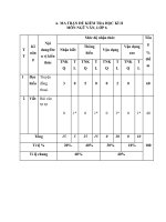 Đề kiểm tra văn 6 cuối học kì 2 word đề số (10)