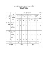Đề kiểm tra văn 6 cuối học kì 2 word đề số (12)