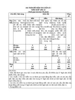 Đề kiểm tra ngữ văn 10 cánh diều giữa học kì 1 word đề số (1)