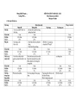 De thi hoc ki 1 mon khoa hoc tu nhien 6 sach chan troi sang tao de 5