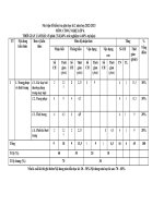 Ma trận đặc tả công nghệ 6 giữa học kì 2 word