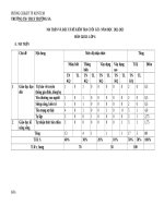 Ma trận và đặc tả gdcd kì 1