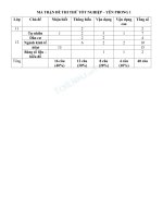 De thi thu tot nghiep thpt nam 2023 mon dia li co dap an truong thpt yen phong so 1 bac ninh 6955