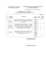 Phiếu gv lựa chon sgk lớp 8