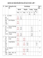 3 đề khgkii toán 7   nguyễn lê trường sơn