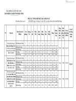 23036_Tổng Hợp Phiếu Khảo Sát Năm 2022.Pdf