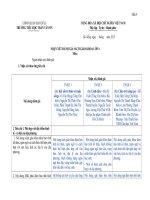 Mẫu Lựa Chọn Sách Giáo Khoa Lớp 4 Nam Hoc 2023 2024.Docx