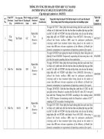 Lan 10.2022. Cap Nhat Vung Thu Hoach Ngay 14.6.2022 (Canh Bao So 9, Bai Bo So 5 Va 7).Pdf