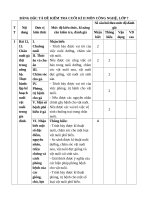 BẢNG ĐẶC TẢ ĐỀ KIỂM TRA CUỐI HỌC KÌ 2 MÔN CÔNG NGHỆ 7 BỘ SÁCH KẾT NỐI TRI THỨC VỚI CUỘC SỐNG.