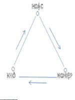 Phpt_K4_Bh1_Ndtq - Chua Xac Dinh.pdf