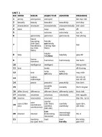 Wordform Co Dap An.docx