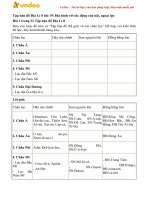 Giai-Tap-Ban-Do-Dia-Ly-8-Bai-19 (1).Pdf