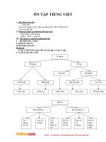 Giao an ngu van lop 7 bai 48 (1)