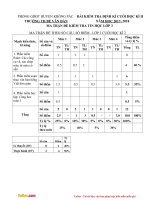 De thi hoc ki 2 mon tin lop 3 nam 2017 2018 truong th be van dan